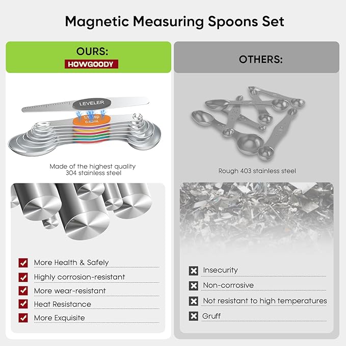 Magnetic Measuring Spoons Set Of 8, Heavy Duty 304 Stainless Steel Metal, Fits in Most Kitchen Spice Jars for Baking & Cooking, BPA Free,Measuring Dry & Liquid Ingredients Rainbow)