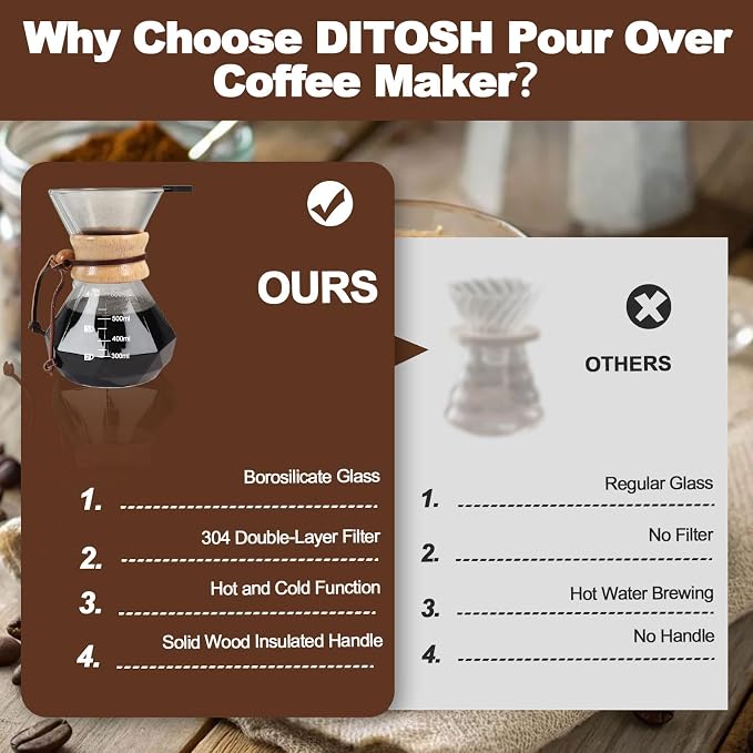 Pour Over Coffee Maker 600ml 20.3oz Glass Drip Coffee Maker with 304 Stainless Steel Filter High Borosilicate Glass Duckbill Spout Solid Wood Handle Pour Over Coffee Dripper for Daily Brewing