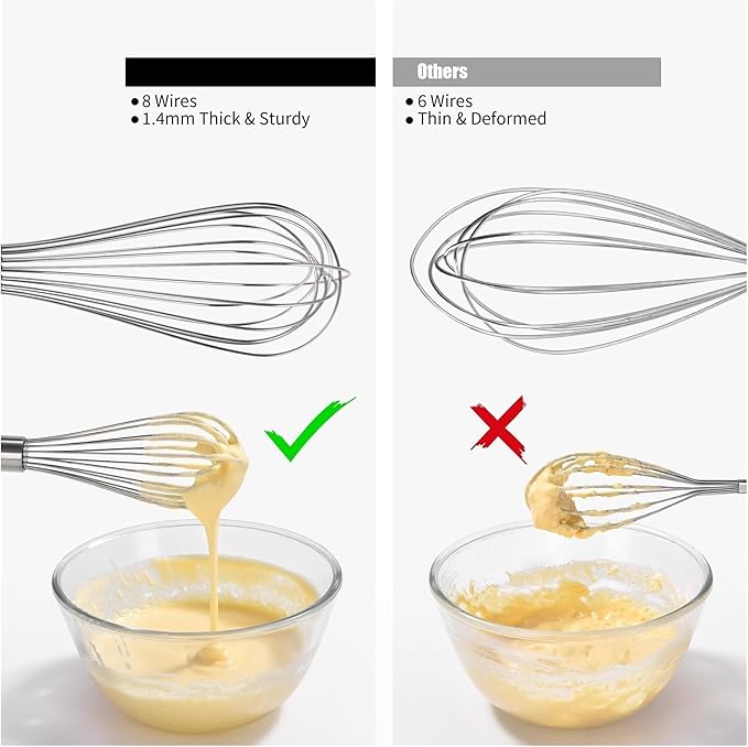 18/8 Stainless Steel Balloon Whisk, Kitchen Whisk for Cooking Handheld Egg Beater with Rust-Proof Sturdy Wires & Non-Slip Silicone Handled(Aqua Sky,M)