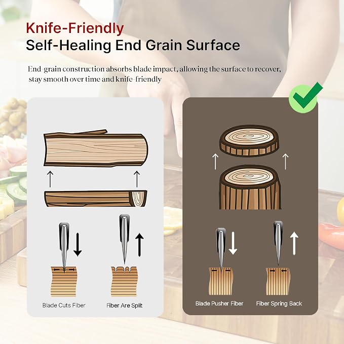 Koppen Acacia Wood End Grain Cutting Board, Knife-Friendly Butcher Block with Juice Groove, Inner Handles, Food Well, Reversible Heavy-Duty Serving & Chopping Board, Gift Box Included, 17 x 13 x 1.5in
