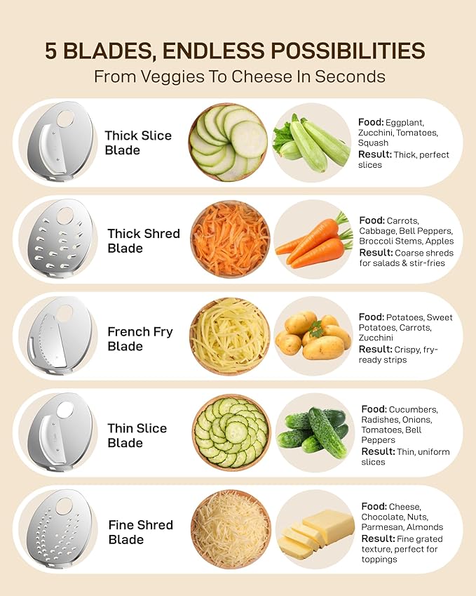 Sangcon Electric Cheese Grater for Block Cheese, 5-in-1 Automatic Salad Shooter & Vegetable Slicer with 5 Stainless Steel Blades, One-Touch Countertop Electric Grater for Cheese, Vegetables, Nuts