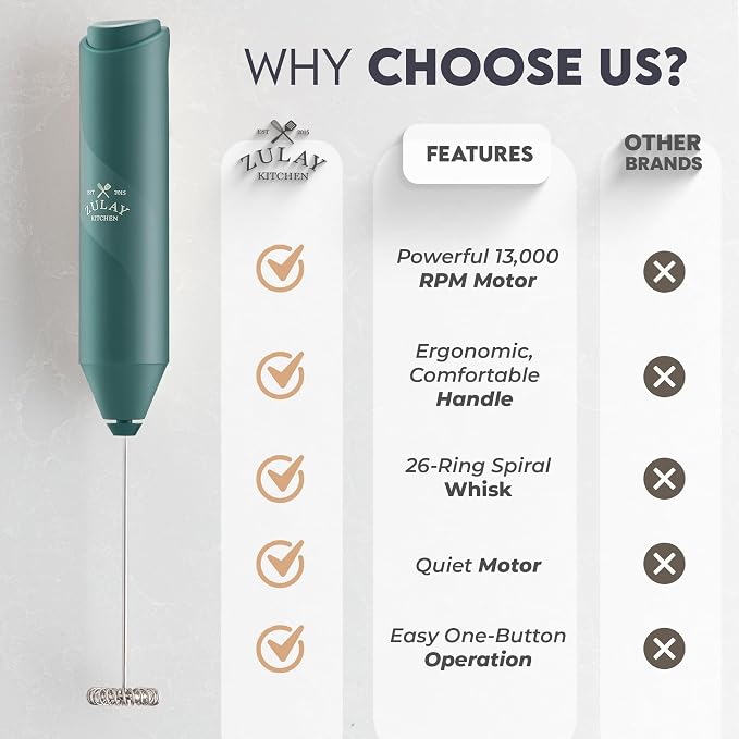 Zulay Kitchen Powerful Milk Frother AA Batteries Included – Ultra Fast Handheld Drink Mixer with Stainless Steel Whisk Stirrer for Coffee, Protein, Matcha & More, Frother Wand Electric Frothmate