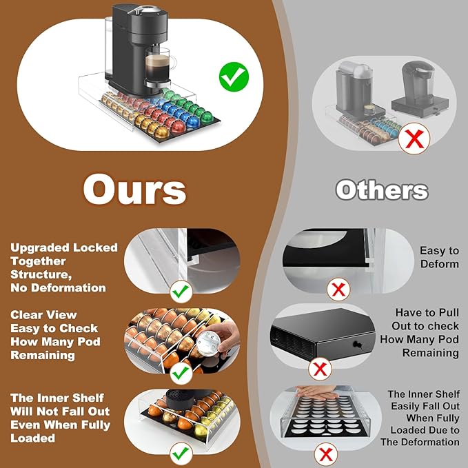 Coffee Pod Holder for Nespresso Vertuo Pods, Acrylic Vertuo Pod Storage Drawer, Coffee Capsule Organizer Compatible with Vertuo Line Coffee Pod