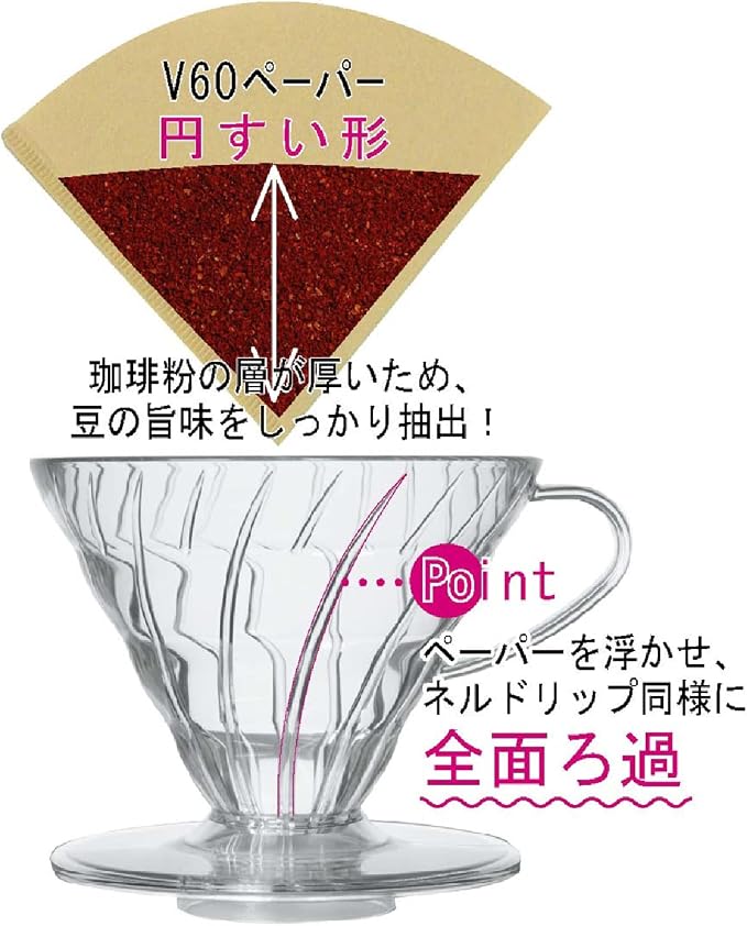 Hario V60 Plastic Coffee Dripper, 02, Clear (Pack of 2)