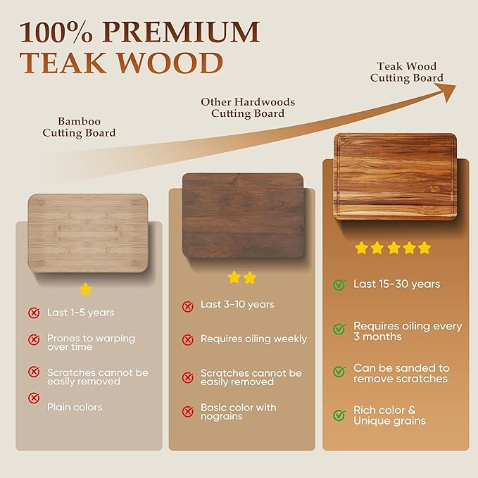 4 Pack Teak Cutting Board Set for Kitchen Wood Cutting Board Heavy Duty Non Toxic Non Slip Solid Thick Wooden Chopping Board