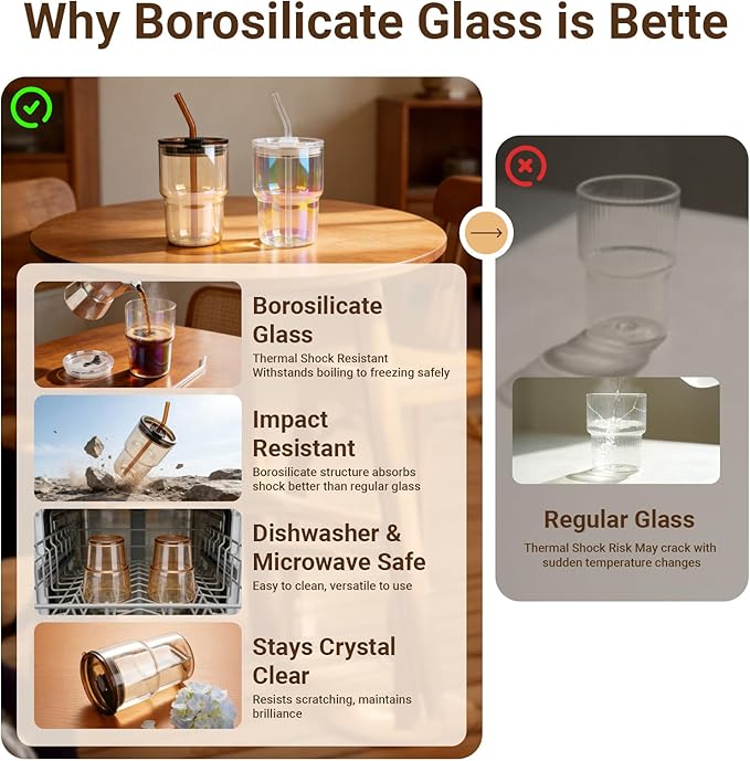 Luxfuel 16 oz Glass Tumbler with Lid & Straw, Reusable Iced Coffee Cup & Smoothie Cup, Leak-Proof Borosilicate Glass for Coffee, Iced Tea, Water – 2 Pack, Ideal for Office, Home & Travel, Amber