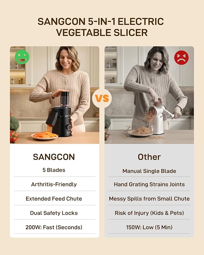 Sangcon Electric Cheese Grater for Block Cheese, 5-in-1 Automatic Salad Shooter & Vegetable Slicer with 5 Stainless Steel Blades, One-Touch Countertop Electric Grater for Cheese, Vegetables, Nuts