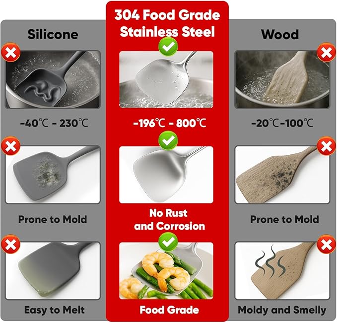Newness 12 Pcs Cooking Utensils Set, 304 Stainless Steel Kitchen Utensils Set, Metal Kitchen Accessories, Include Soup Ladle, Slotted Skimmer Spoon, Spaghetti Spoon and Spatula, Dishwasher Safe