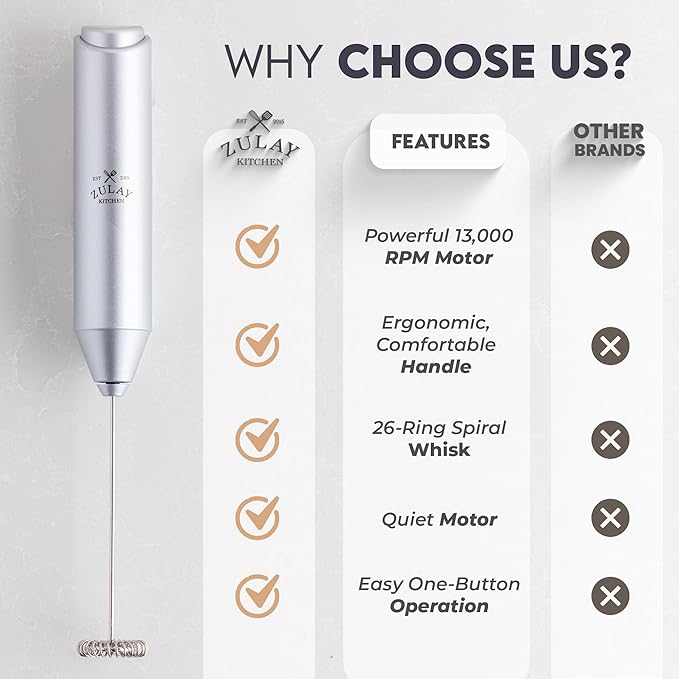 Zulay Kitchen Powerful Milk Frother Wand - Handheld Stainless Steel - Battery Operated Drink Mixer for Coffee, Lattes, Cappuccino, Matcha - Froth Mate Frother Gift - Clear Silver