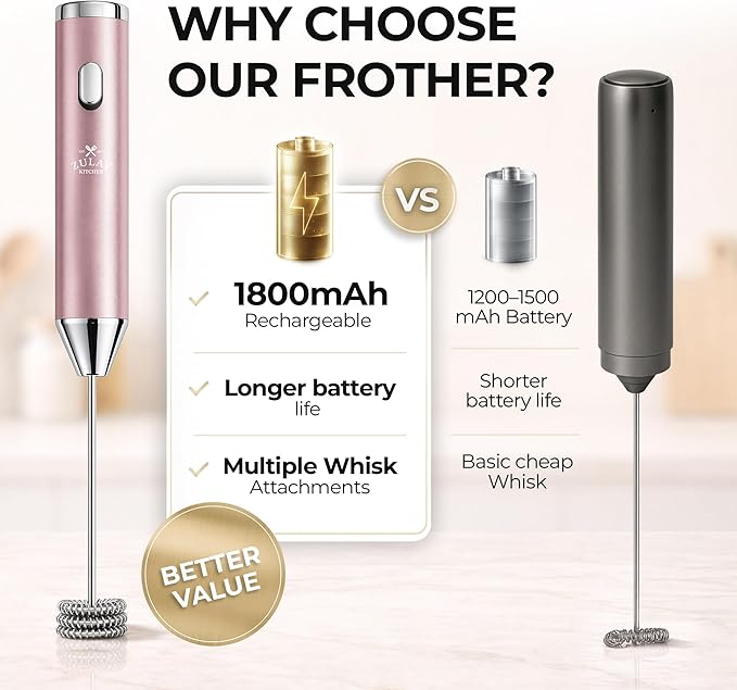 Zulay Kitchen Rechargeable Milk Frother Handheld - Frother Wand, Drink Mixer, Electric Whisk Frother, for Cappuccinos, Matcha & Protein Powder - Ultra Metal 3 Whisk, 1800mAh Pink