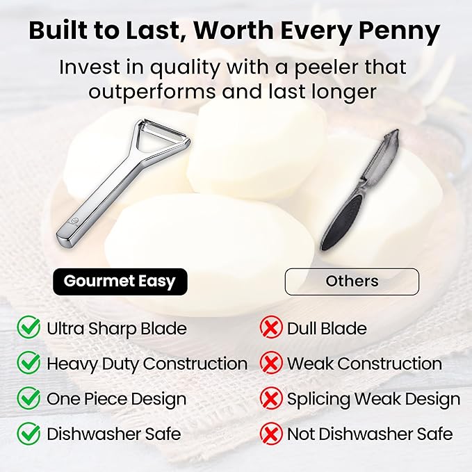 Vegetable Peeler, Ultra-Sharp Ergonomic Stainless Steel Potato Peeler, One-Piece Seamless Handle, Left & Right-Handed User Friendly, Super Thin Peel Less Waste, Dishwasher Safe with 5-Year Warranty