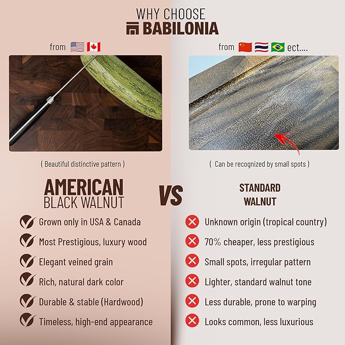American Black Walnut Cutting Board - 19.7" x 12.2" (ExtraThick 1.7") Hardwood Butcher Block, Charcuterie, Heavy Duty End Grain Wood Chopping Board with Juice Groove & Handles (Oil & Plate Included)