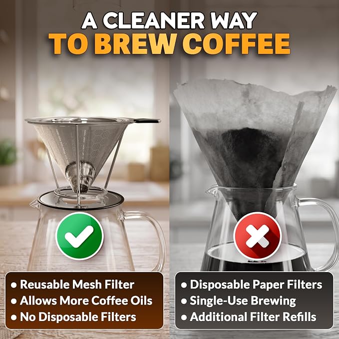 Pour Over Coffee Filter Reusable Stainless Steel - 800 Mesh Dual-Layer Cone Set with Stand and Cleaning Brush - Smooth, Rich Brew, Coffee Dripper Compatible with Hario V60, Chemex Brewers & Most Mugs