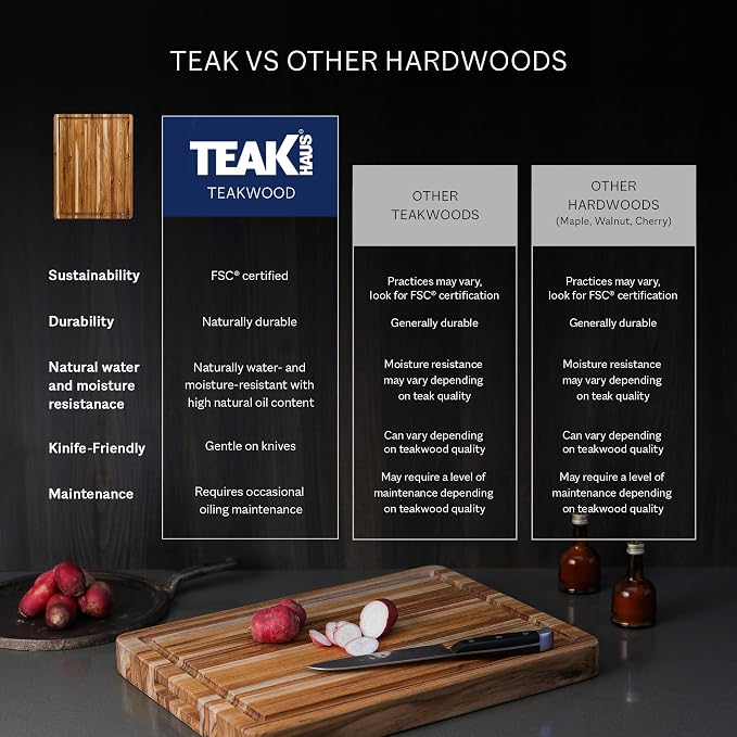 Teakhaus Butcher Block Carving Board - Medium Thick Cutting Board with Juice Groove - Holiday Gift Ideas for Men and Women - Gift-Ready End Grain Wood, Knife Friendly - FSC Certified