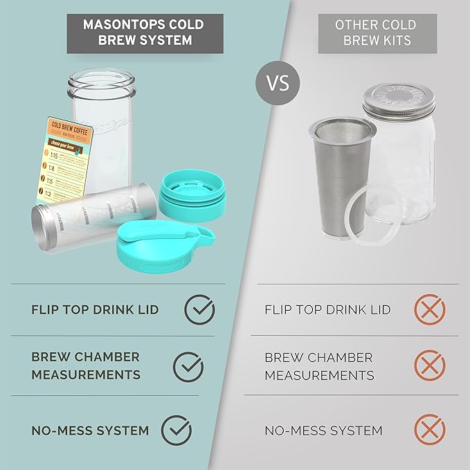 Masontops Cold Brew Makers Kit - Deluxe Iced Coffee Maker with Glass Pitcher & Stainless Steel Mesh Filter - Easy Pour Fridge Cold Brewer System