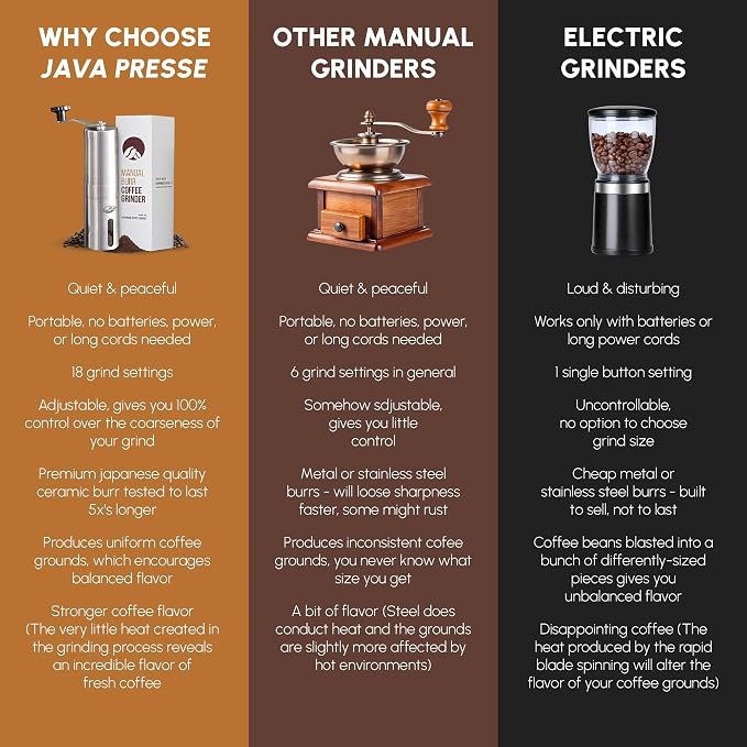 JavaPresse Manual Stainless Steel Coffee Grinder - 18 Adjustable Settings, Portable Conical Burr Grinder for Camping, Travel, Espresso - With Hand Crank