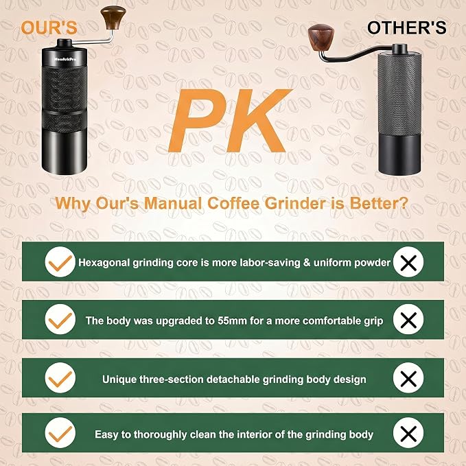 M6 Hand Coffee Grinder,Conical Burr for Espresso Pour Over French Press | 24 Adjustable Settings & Double Bearings.Hexagonal Burr.Portable Plastic-Free Hand Grinder for Travel, Camping,Home & Office