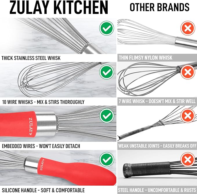 Zulay Kitchen Stainless Steel Balloon Whisk 12 Inch – Heavy Duty and Durable Wire Whisk with Non-Slip Silicone Handle for Blending, Whipping & Beating - Red