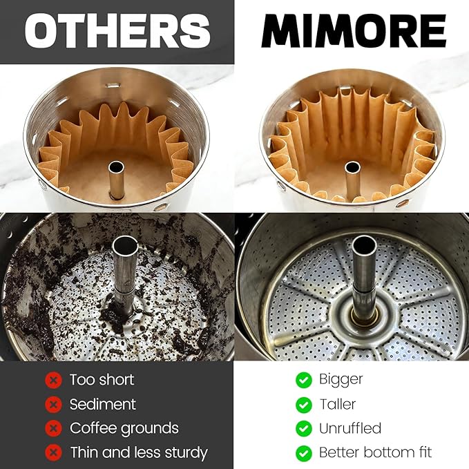 MIMORE Coffee Filters - 150 PCS Percolator Coffee Filters for Farberware 12 Cup, Presto 12 Cup, Coletti 12Cup, Elite Gourmet EC812, Disposable Coffee Filter Unbleached for Cuisinart PRC-12N
