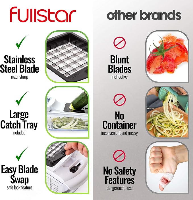 fullstar Bundle: Chopper And 2 Piece Silicone Lids