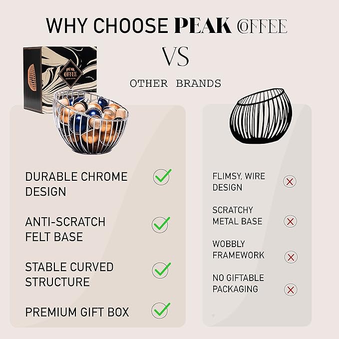 Peak Coffee Coffee Pod Holder Bowl | Compatible with K Cups, Keurig Pods, and other Coffee Pods and Capsules | Premium Coffee Capsule Storage & Organiser