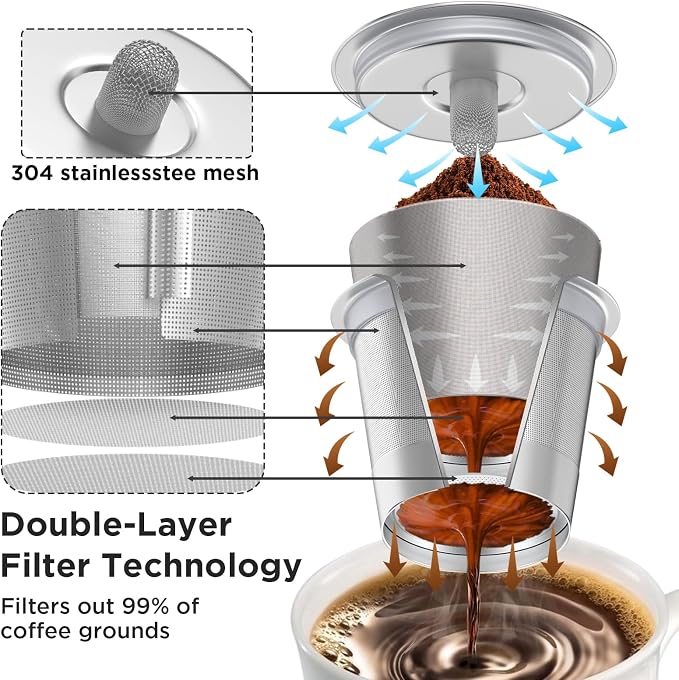 Reusable k Cup Coffee Filters,Universal stainless steel Refillable k Cups Filter Use for Keurig 2.0 and 1.0 Coffee Makers-brewers (2 stainless steel)