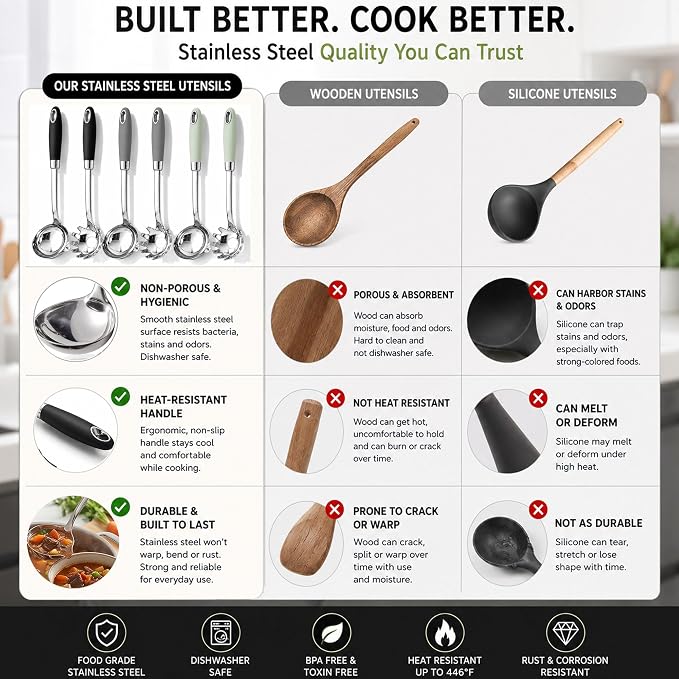 18/10 Stainless Steel Soup Ladle and Pasta Server Set, 2-Piece | Premium 18/10 stainless steel soup ladle and pasta server with ergonomic heat-resistant handles for everyday cooking.