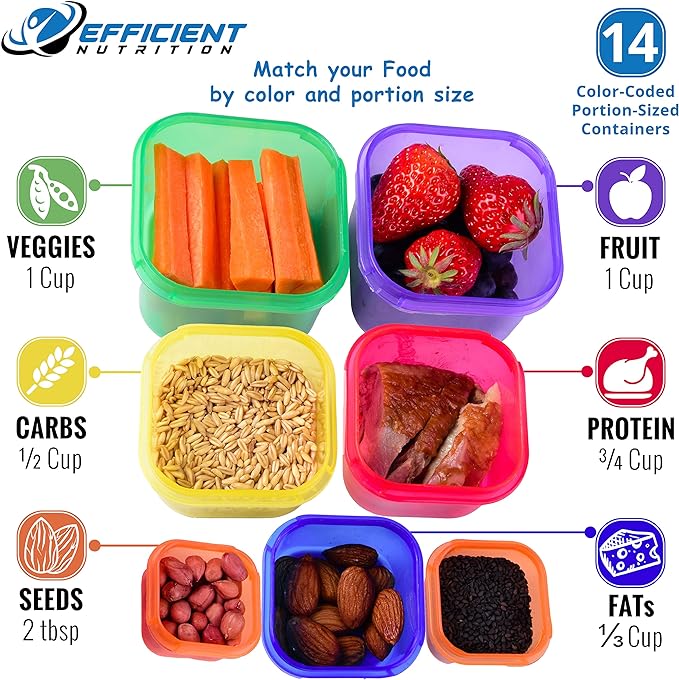 Efficient Nutrition Portion Control Containers DELUXE Kit (14-Piece) with COMPLETE GUIDE + 21 DAY PLANNER + RECIPE eBOOK BPA FREE Color Coded Meal Prep System for Diet and Weight Loss